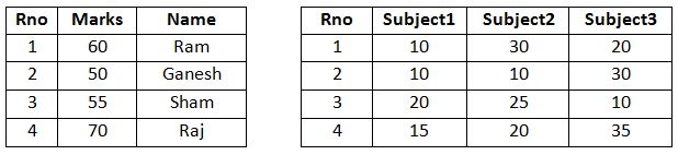 Student and Subject tables